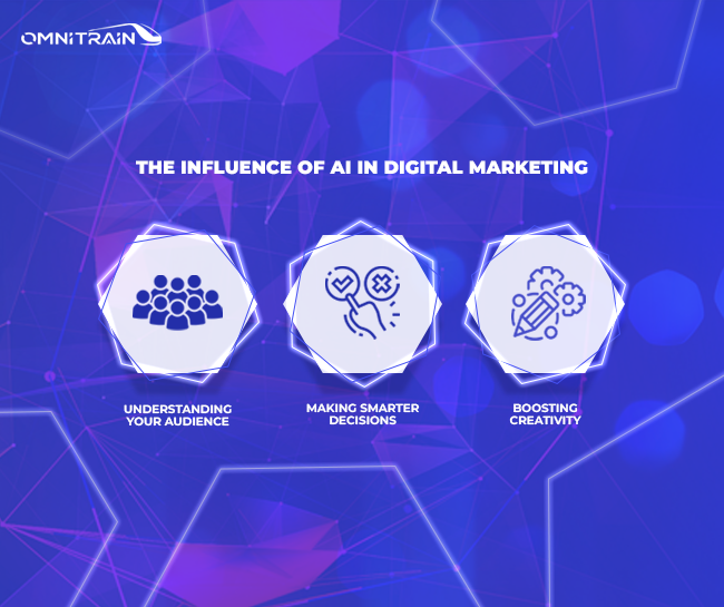 The Influence of AI in Digital Marketing