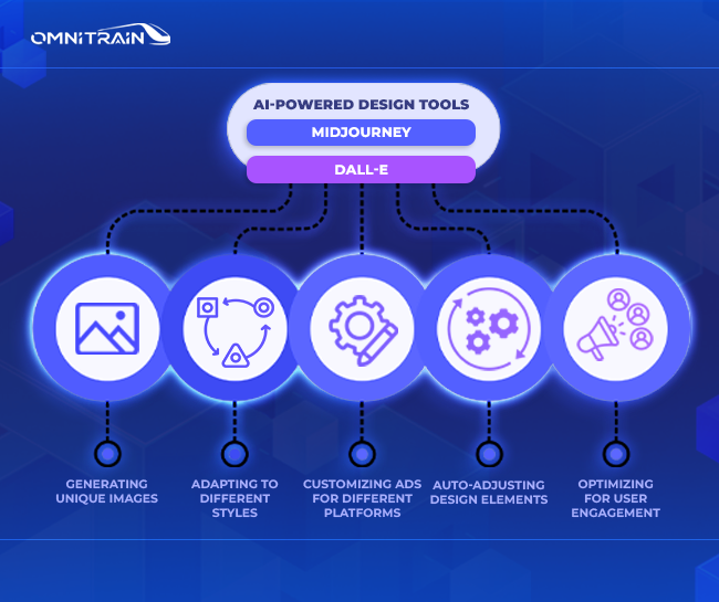 Designing Ads with AI Assistance