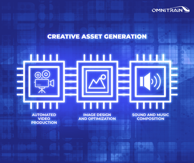 Creative Asset Generation