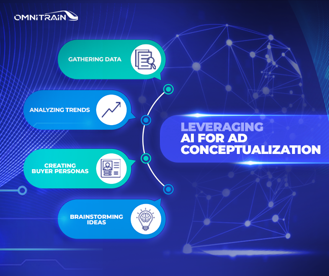 leveraging ai for ad conceptualization