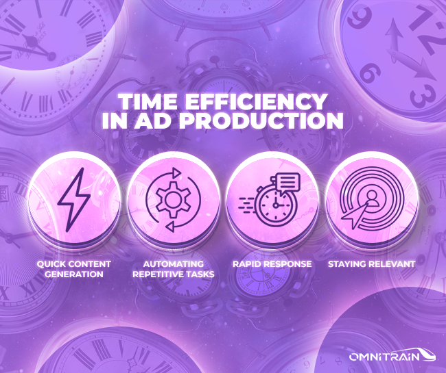 Time Efficiency in Ad Production