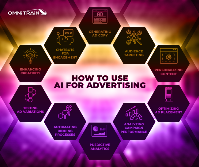 How to Use AI for Advertising