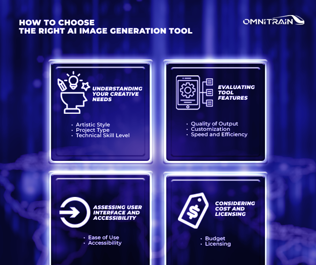 How to Choose the Right AI Image Generation Tool