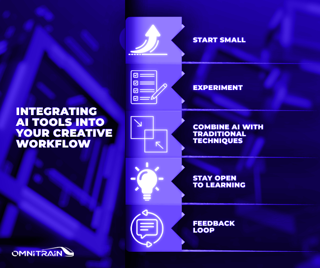 Integrating AI Tools into Your Creative Workflow