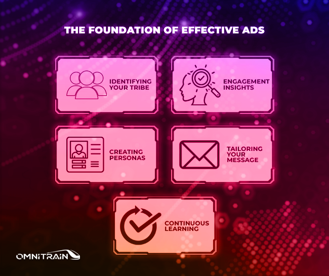 the foundation of effective ads